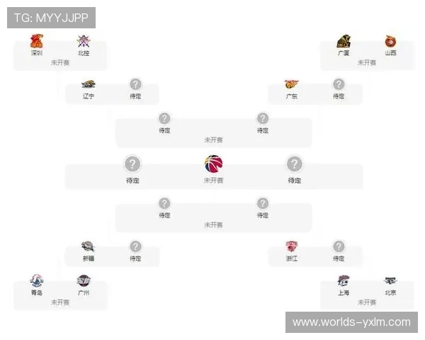 CBA新赛季分组出炉辽宁实力强势领跑广东迎劲敌挑战竞争更激烈